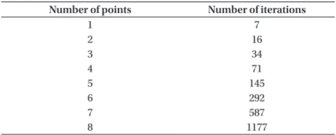 Table 1.  Number of necessary iterations.