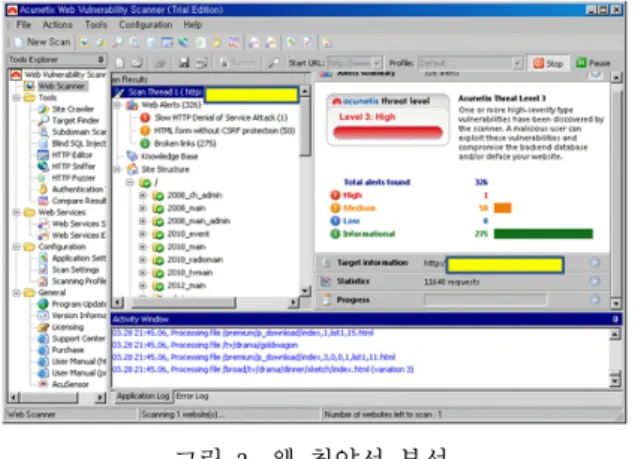 그림 3.  웹 취약성 분석 Fig. 3. Web Vulnerability Analysis