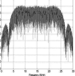 Fig. 10.  Horizontal error.