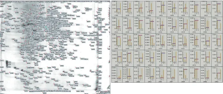 Fig. 5. After in-gel digestion, the protein was eluted from spot and fingerprint patterns of peptides and described using matrix-assisted laser  desorption ionization-time-of-flight analysis