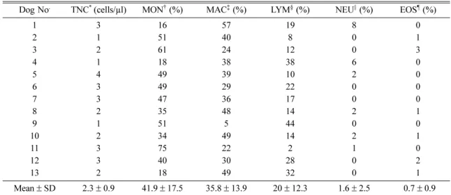 Fig. 1.  Densitometric tracing of normal CSF after protein electrophoresis (Case No. 11)