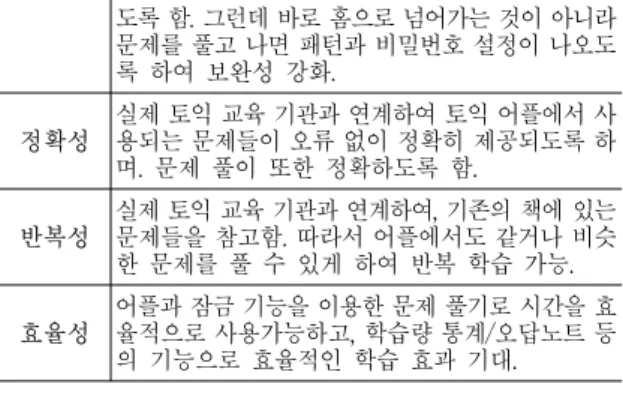 표 4.  비기능적 요구사항 Tab. 4. Non-functional requirements