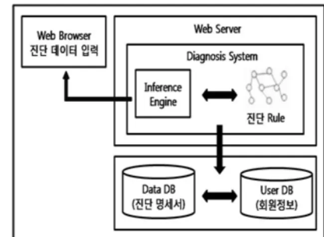 표 1에서 설정한 평가척도를 적용하여 연구의 최종 샘플로  선정된 4명의 측정 결과는 아래와 같다. 표 2. 연구진 개발 평가척도를 통한 DAP 측정결과 높 은  자 존 감 김○○ 화면 중앙에 연필을 진하게 자신을 그린 모습에서  지금의 자신을 자랑스럽게 여기고 미래에 긍정적인  인식을 가지고 있음을 보여 준다