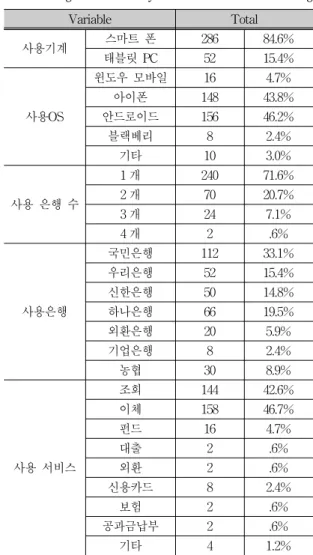 표 3.  스마트뱅킹 사용패턴 분석