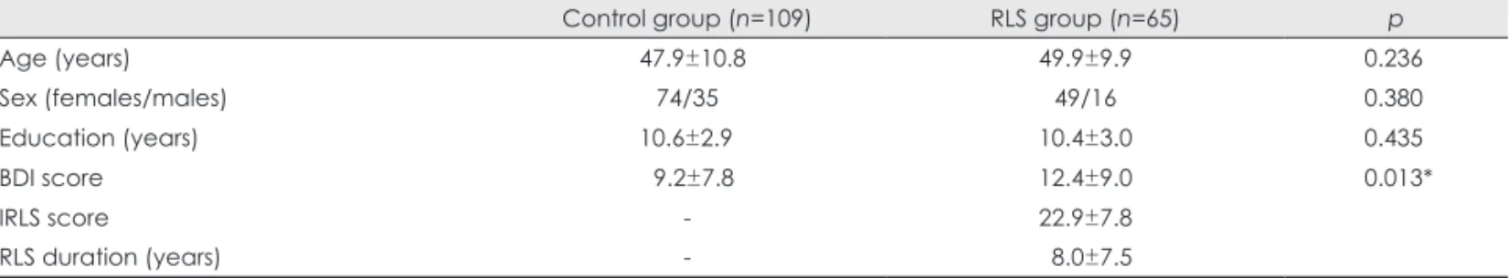 Table 1. Clinical and demographic features of the participants