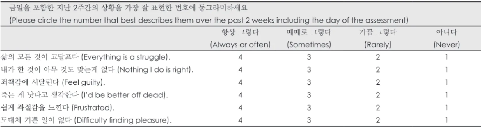 Table 3. The Korean version of Neurological Disorders Depression Inventory for Epilepsy 금일을 포함한 지난 2주간의 상황을 가장 잘 표현한 번호에 동그라미하세요