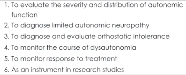 Table 2. Tests of autonomic function