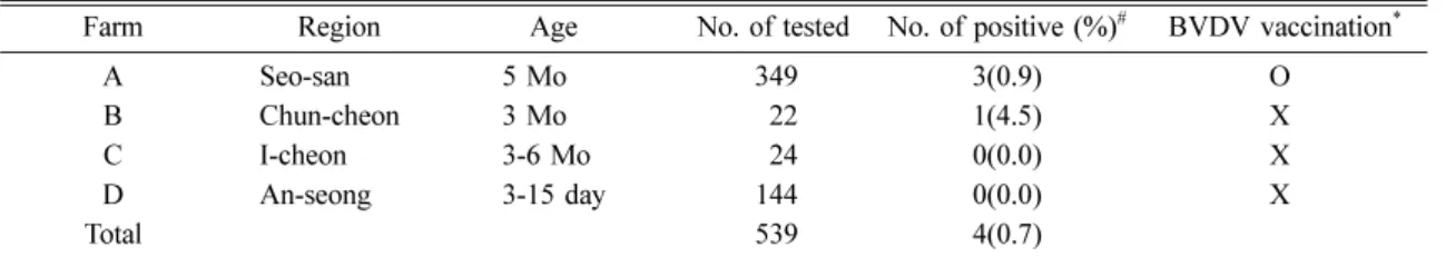 Fig. 1.  Sampling of pinna by ear notcher ( “ V ”  shape).