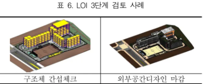 표  6.  LOI  3단계  검토  사례