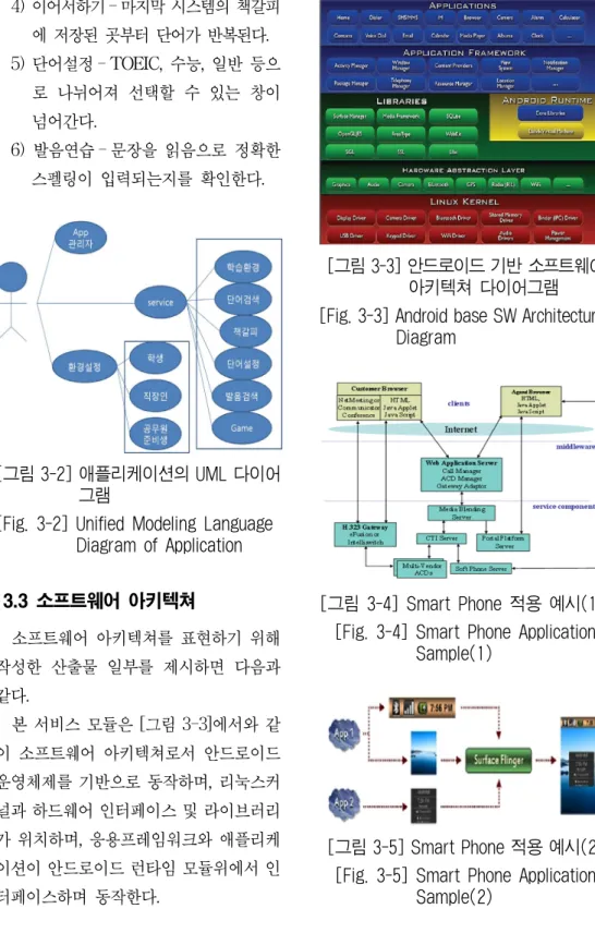 [그림 3-4] Smart Phone 적용 예시(1)   [Fig. 3-4] Smart Phone Application 