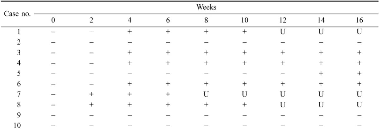 Table 2.  Radiographic appearance of freezing group