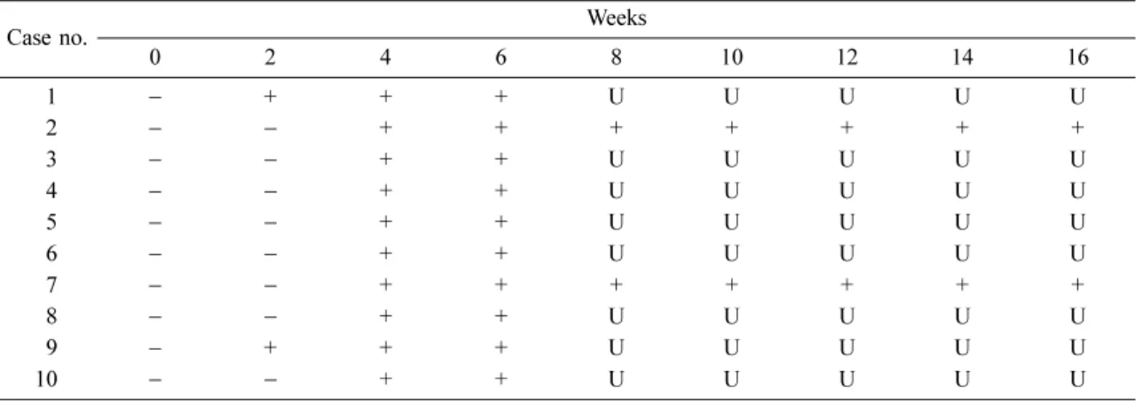 Fig. 5.  Serial radiograph of union case in defat-freezing group (0~16 weeks after graft).