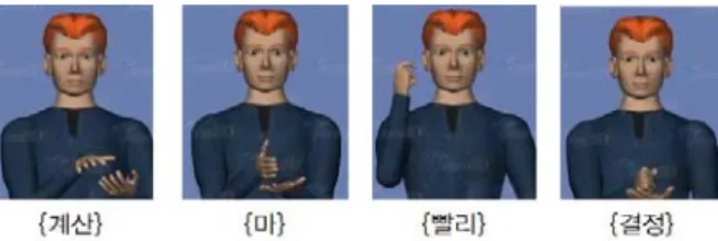 그림 2. 문장 유형 정보를 고려한 한국어-수화 변환  시스템 구조도 되지  않은  분야라는  점에서  해당  현상을  폭넓게  다루고  있지는 못하고 있다.3.2 문장 유형과 비수지신호[2]에서는 한국수화에서 비수지신호의 언어학적 특성이 형태 론과  통사론의  측면에서  어떻게  실현되고  있는가를  밝히고 있다