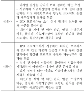 표  4.  2011년  IPD  Case  Studies  사례집의  IPD  정의  기준