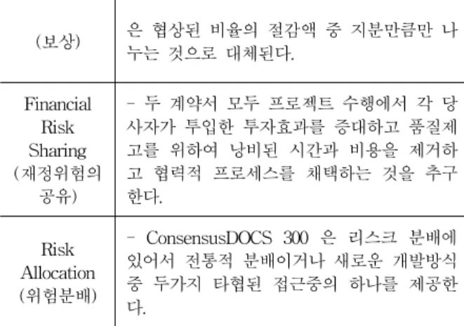 표  9.  2010년  AIA의  IPD  Case  Studies  주요  항목  분석