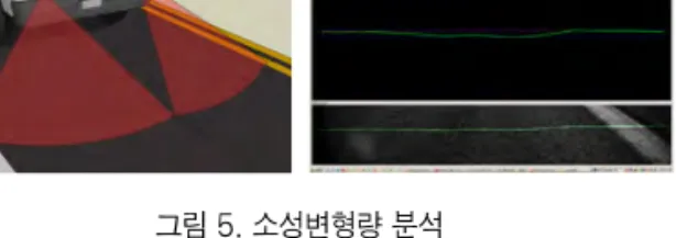 표  1.  포장상태지수 현휠  구훈  쩔  명  HPCI  고속도로  포장상태지수(한국도로공사)  Nf표'CI  국도  포장상태지수(국토교흉부}  SPI  셔울시 포장명가지수(셔울시)  MPCI  시단위 포장상태지수(국토쿄풍부  R&amp; D)  각각의 포장상태지수는 관리대상 도로의 통행속  도， 안전성 둥올 고려하여 보수기준율 제시하고 있  다