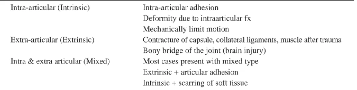 Table 1. Classification of the stiff elbow