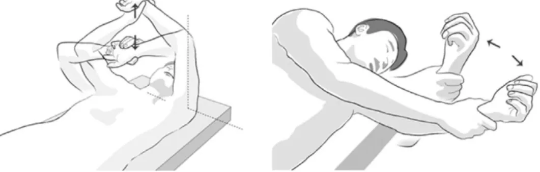 Fig. 1. 상지의 무게를 이용한 굴곡 각도 개선운동 Fig. 2. 상지의 무게를 이용한 신전 각도 개선운동