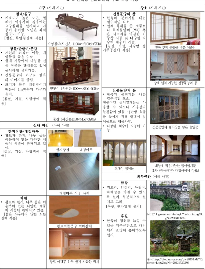 표  3.  한옥형  인테리어의  주요  적용  내용