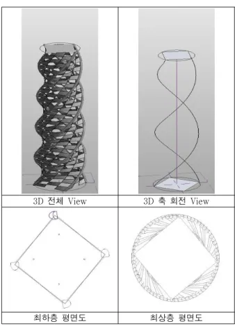 그림 15. 90 ( 층 면적감소율 40%) Modeling Case Study 의