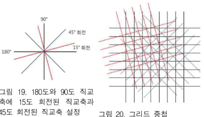 그림 19. 180도와 90도 직교 축에 15도 회전된 직교축과 45도 회전된 직교축 설정 그림 20. 그리드 중첩 여러 각도로 중첩되는 그리드는 다양한 각도를 이 루는 형태를 연출한다