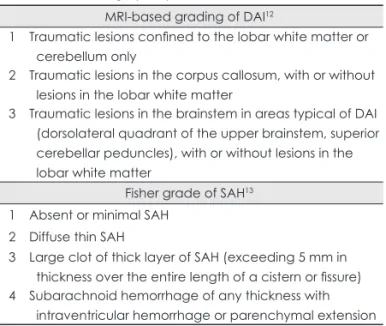 Table 1. Grading system of diffuse axonal injury (DAI) and sub- sub-arachnoid hemorrhage (SAH)