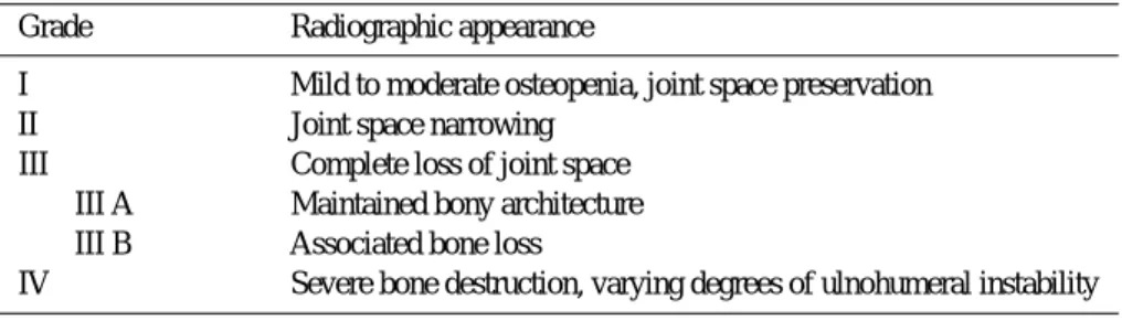 Table 1. Radiolographic classification of rheumatoid arthritis of the elbow 8)