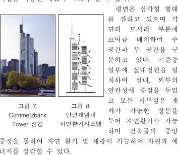 그림 9 .Commer zbankTower 의 실내 환기 시스템