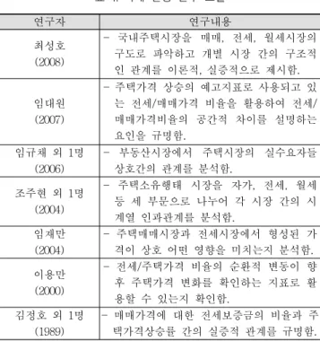 표 3. 단위근 검정 결과