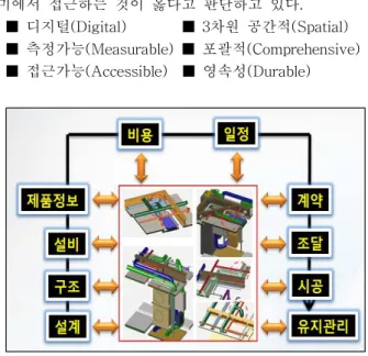 그림 2. L.H Full 3D Model 그림 3. L.H Model
