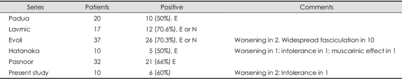 Fig. 2. Classical repetitive nerve stimulation response in MuSK- MuSK-MG. A remarkable decremental (31%) response in the orbicularis oculi (Orb oculi) muscle and normal response (3%) in the abductor digiti quinti (ADQ) muscle