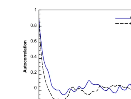 Table 2. Comparison of statistical parameters between measured and synthetic data