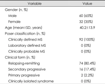 Table 2. Dimension scale characteristics 