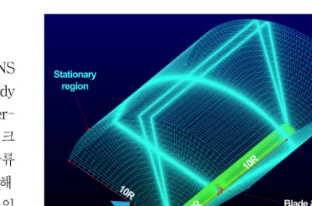 Fig. 4 Blade and VG mesh for simulation
