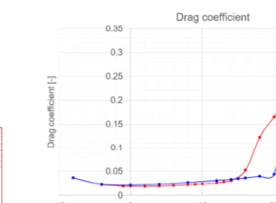 Fig. 7 AIrfoil with VG surface mesh
