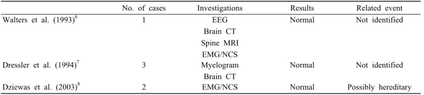 Table 1. Summary of reported cases of painless leg and moving toes syndrome