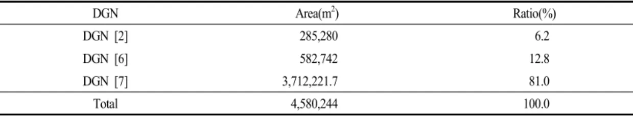 Table 3. Distribution of green naturality degrees (DGN) of Mt. Bulgok