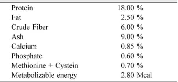 Table 1 . Composition and nutrient content of standard experimental diets