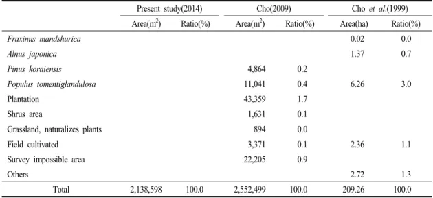 Table 3. Continued