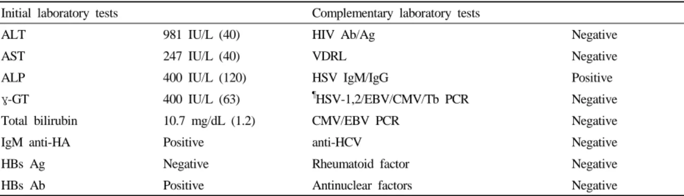 Table 2. Nerve-conduction data