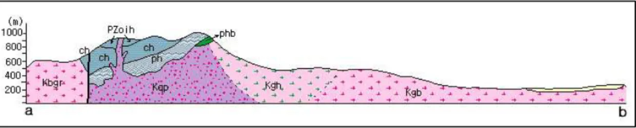 Fig. 4. Relations of geological distribution and geomorphic development(source: Korea Institute of Geoscience and Mineral Resources, Modified by authors).