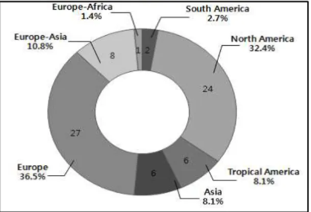 Fig. 7. Comparison of the place of origin in the study area.