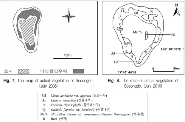 Fig. 7. The map of actual vegetation of Sosongdo.