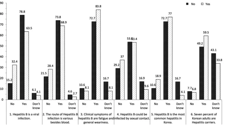 Table 4. Treatment of the HBV contaminated instruments depending on infection control education 