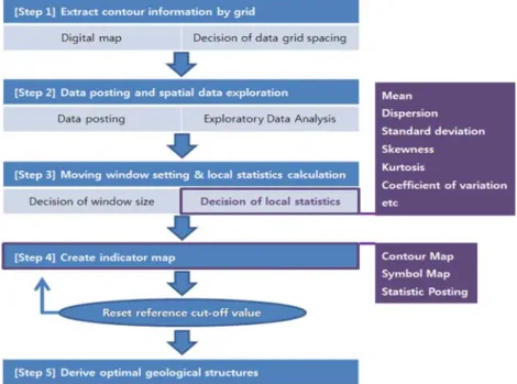 Fig. 1. Elicitation procedures for analyses of geological structural lineaments.