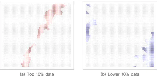 Fig. 9. Moving dispersal search results (data grid spacing 10 m posting).