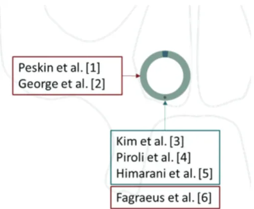 Fig. 2. Location and extent of endotracheal tube damage. The grey outline represents a coronal section of the face