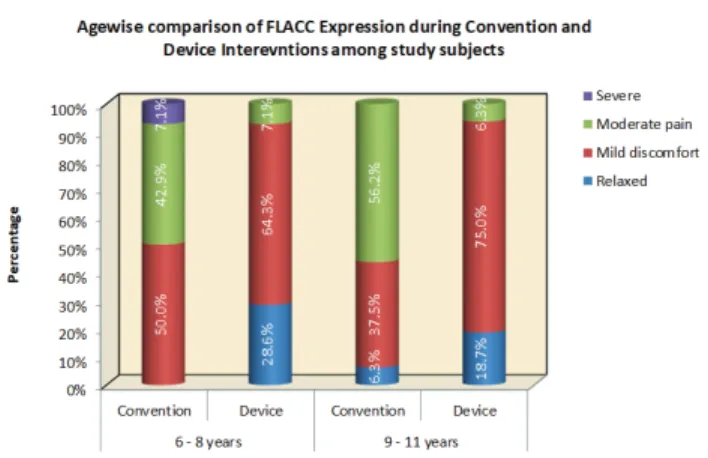 Fig. 1. The photo depicts the device used in the study.