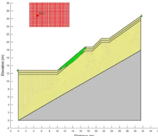 Fig. 11. Results of slope stability analysis considering seepage analysis.