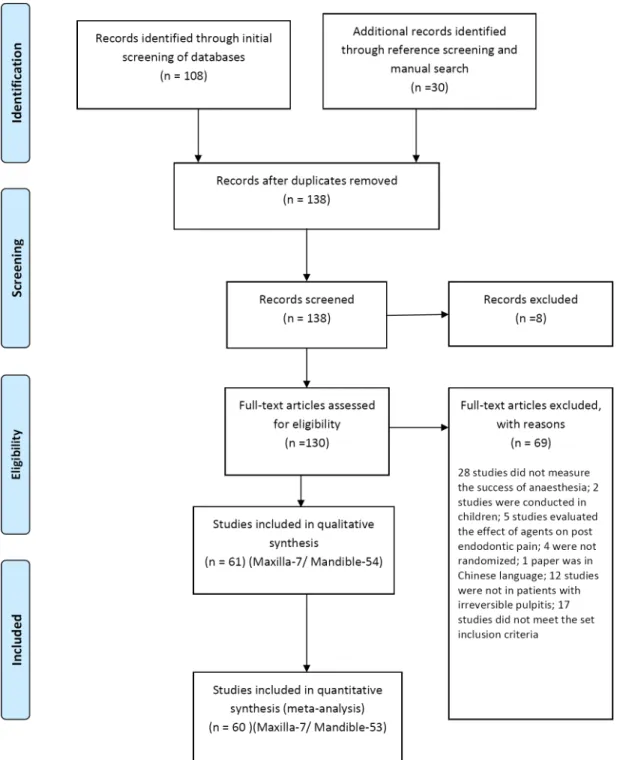 Fig. 1. PRISMA flow diagram 
